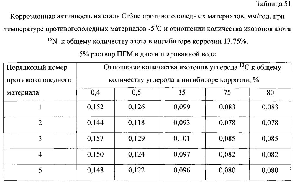 Способ получения твердого противогололедного материала на основе пищевой поваренной соли и кальцинированного хлорида кальция (варианты) (патент 2597122)