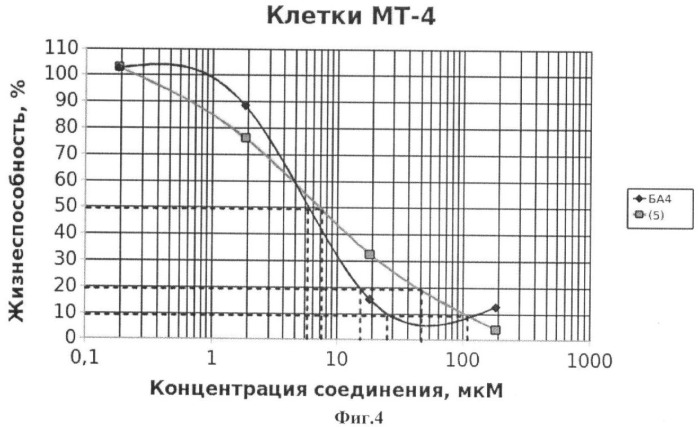 Гидрированная бетулоновая кислота и ее амиды как противоопухолевые средства тритерпеновой природы (патент 2448115)