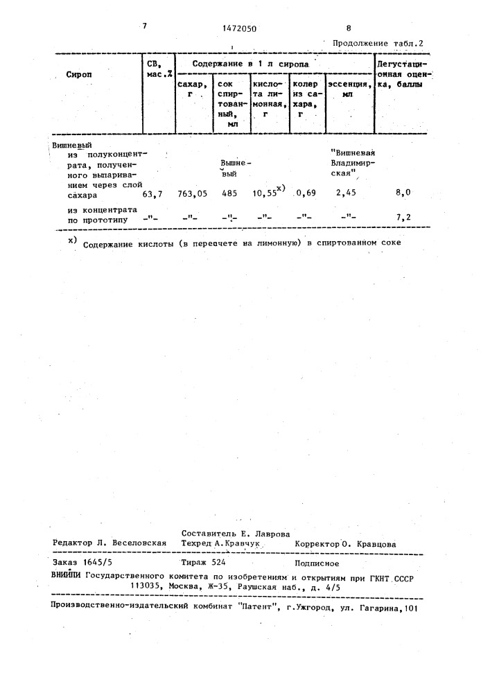 Способ производства сиропов из спиртованных соков (патент 1472050)