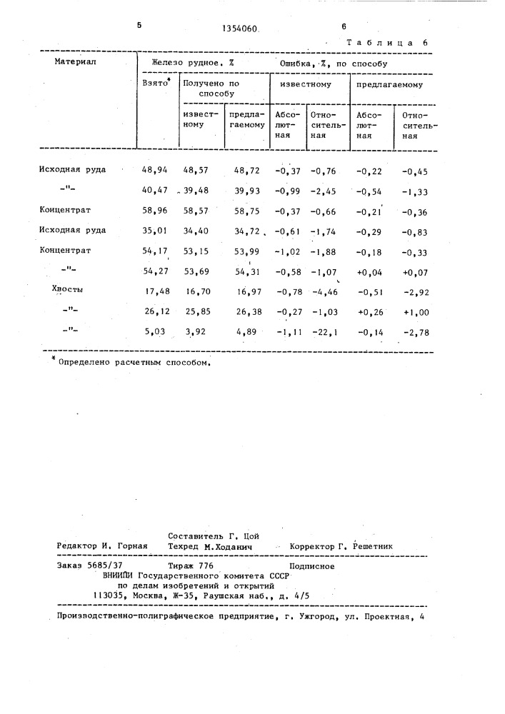 Способ определения рудного железа (патент 1354060)