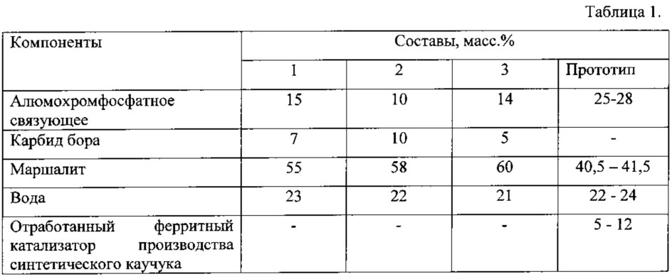 Состав для противопригарного покрытия литейных форм и стержней (патент 2614479)