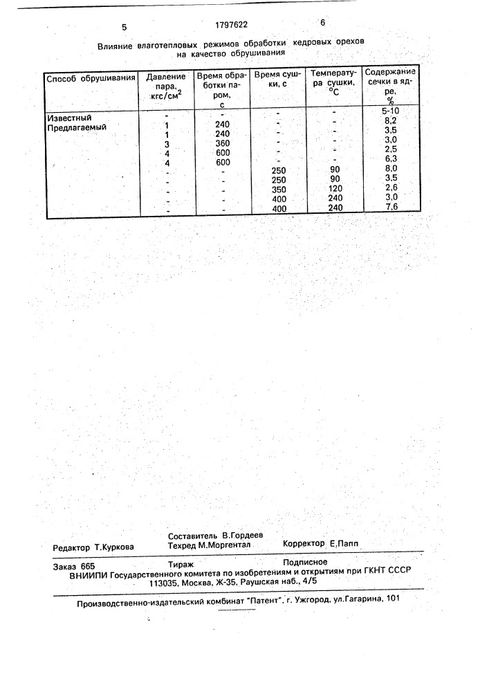 Способ обрушивания кедровых орехов (патент 1797622)