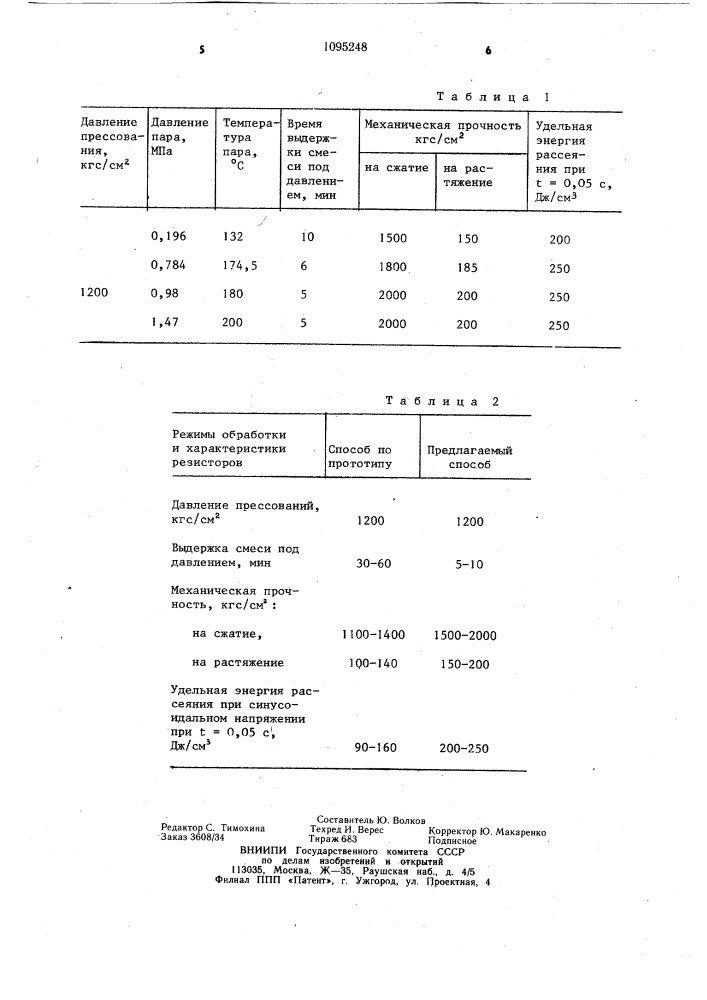 Способ изготовления объемных резисторов (патент 1095248)