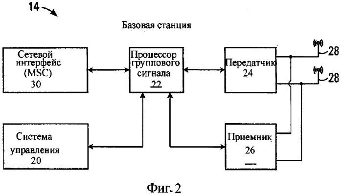Способ беспроводной связи с использованием пакетных данных мас (патент 2552378)