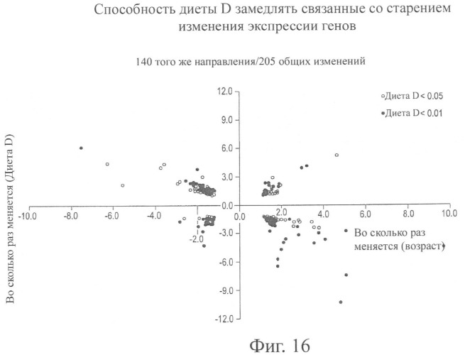 Пищевые системы и способы увеличения долголетия (патент 2449554)