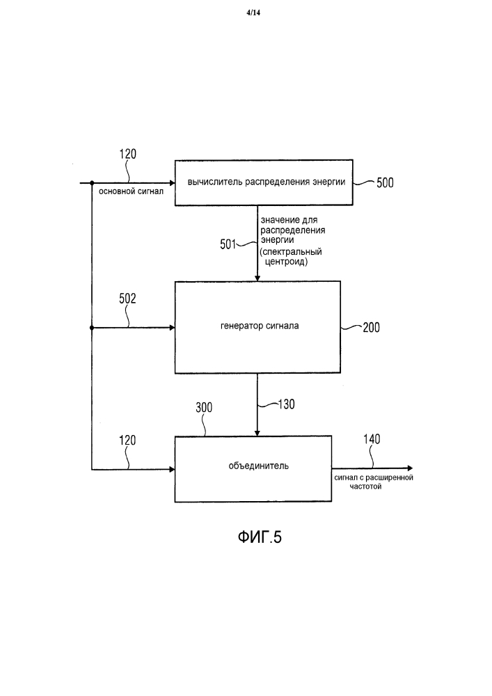 Устройство и способ для генерирования расширенного по частоте сигнала, используя формирование сигнала расширения (патент 2624104)
