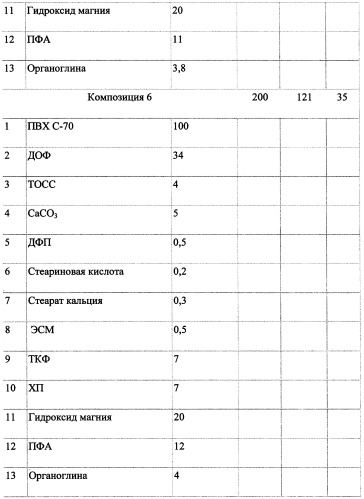 Электроизоляционная композиция (патент 2500048)