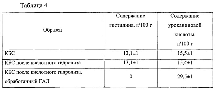 Способ получения функционального белкового продукта для больных гистидинемией (патент 2541789)