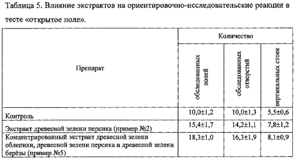 Способ получения препарата фенольной природы из растительного сырья (патент 2604141)