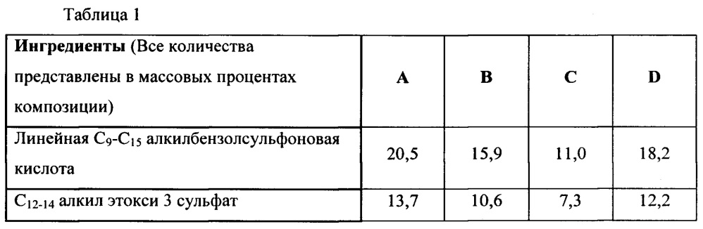 Композиция моющего средства для стирки (патент 2659398)