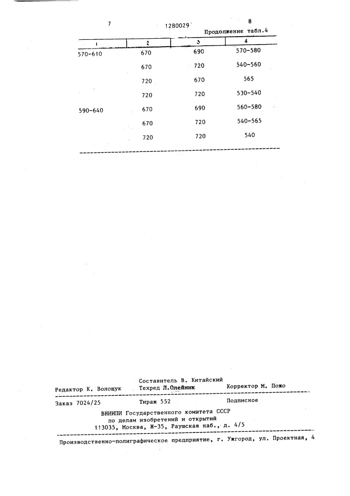 Способ производства проката (патент 1280029)
