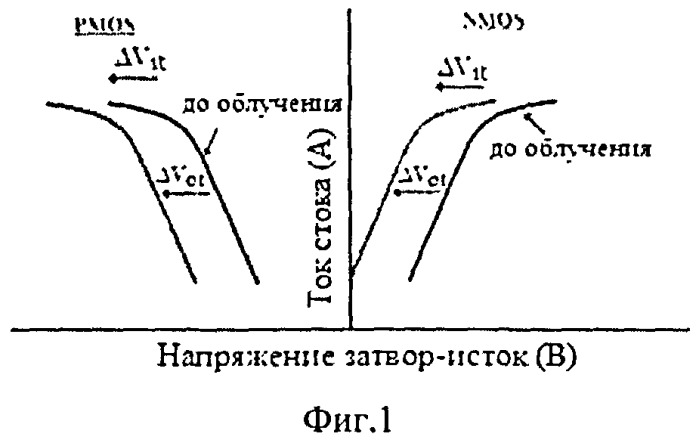 Способ определения коэффициента относительной эффективности и эквивалентной дозы источника рентгеновского излучения (патент 2480861)