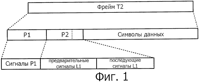 Устройство обработки сигнала, способ обработки сигнала и приемная система (патент 2479131)