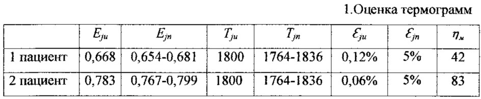 Неинвазивный способ определения концентрации глюкозы в крови (патент 2607494)