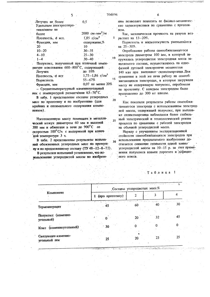 Углеродная масса для самообжигающихся электродов (патент 704896)