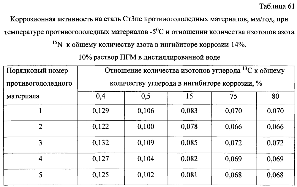 Способ получения твердого противогололедного материала на основе пищевой поваренной соли и кальцинированного хлорида кальция (варианты) (патент 2597316)