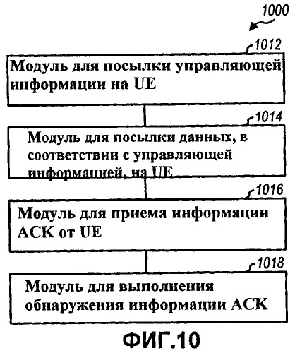 Конфигурируемая обработка подтверждений в системе беспроводной связи (патент 2433543)