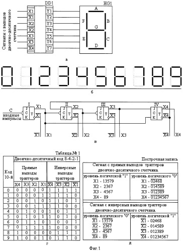 Устройство для индикации с масштабированием сегментного знака (патент 2432621)