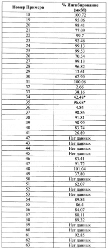 Химические соединения (патент 2469034)