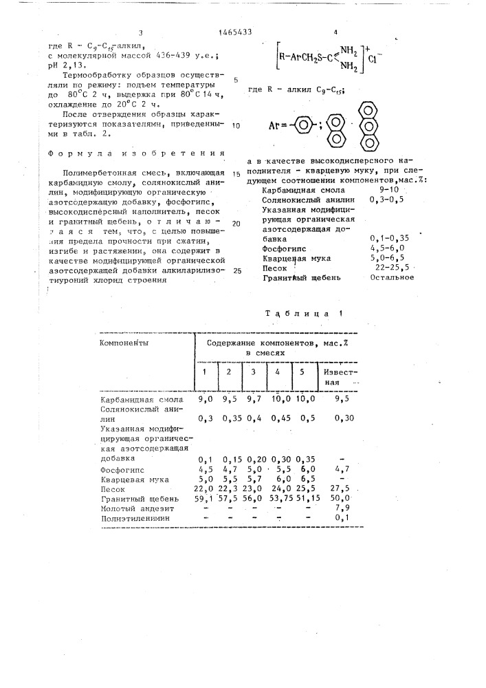 Полимербетонная смесь (патент 1465433)