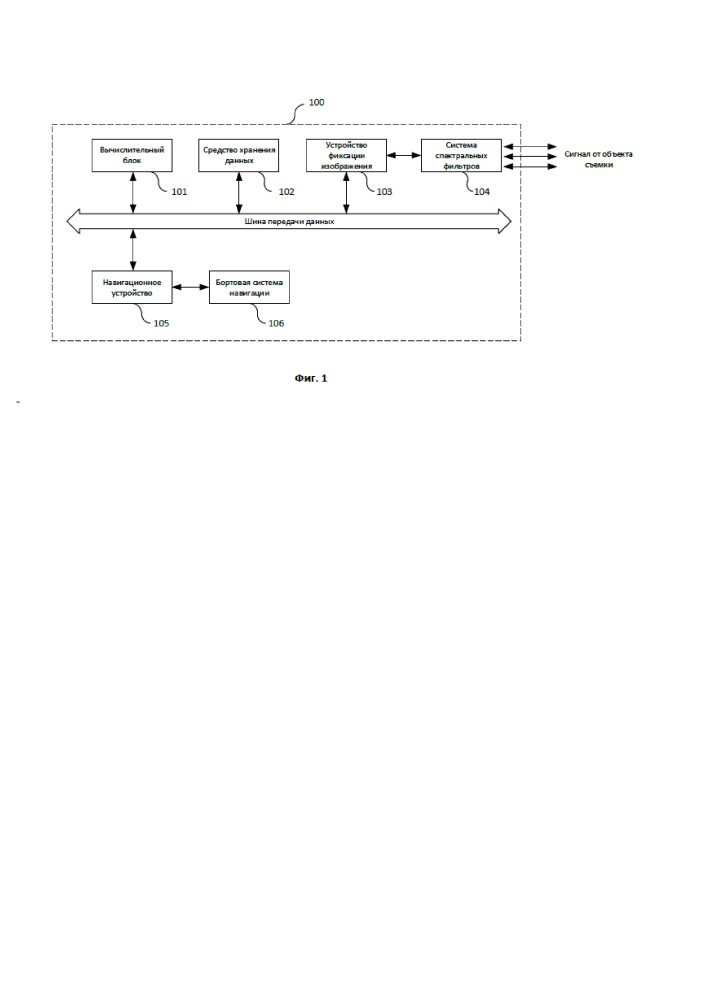 Способ и система измерения индекса плотности растительности (патент 2662019)