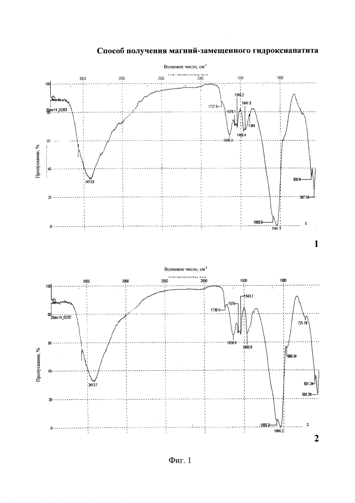 Способ получения магний-замещенного гидроксиапатита (патент 2617103)