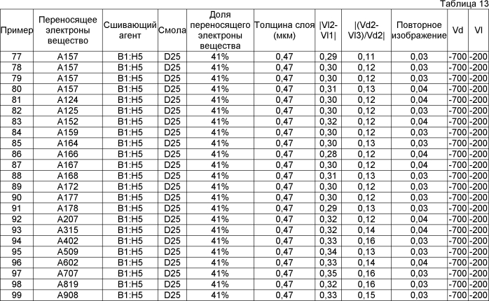 Электрофотографический светочувствительный элемент, рабочий картридж и электрофотографическое устройство (патент 2566607)