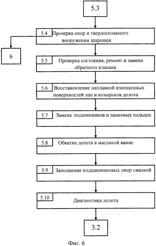 Способ управления процессом эксплуатации шарошечного долота (патент 2569141)