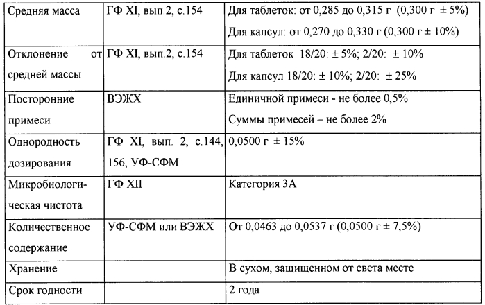 Фармацевтическая композиция с пролонгированным высвобождением с антипсихотической активностью и способы её получения (патент 2584653)