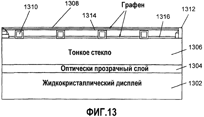 Осаждение на большой площади и легирование графена и содержащие его продукты (патент 2567949)