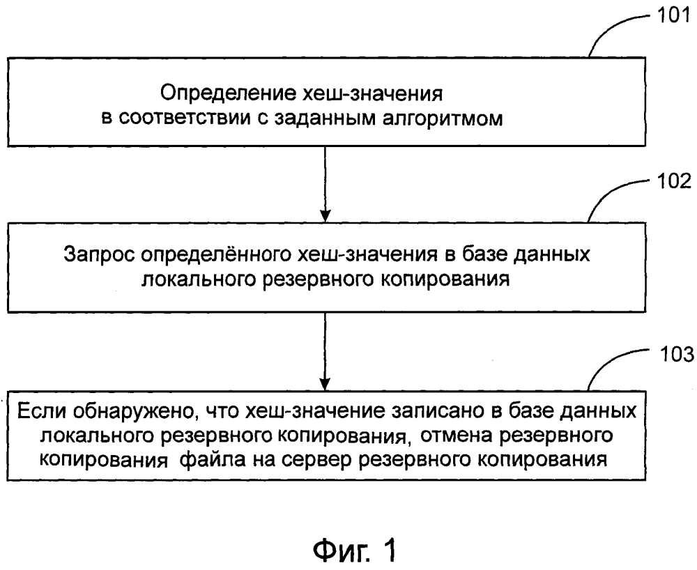 Способ и устройство для резервного копирования файла (патент 2613028)