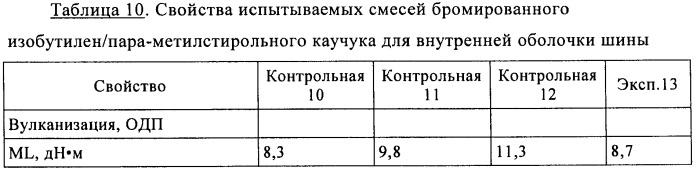 Вещества для улучшения технологических свойств для эластомерных смесей (патент 2421484)