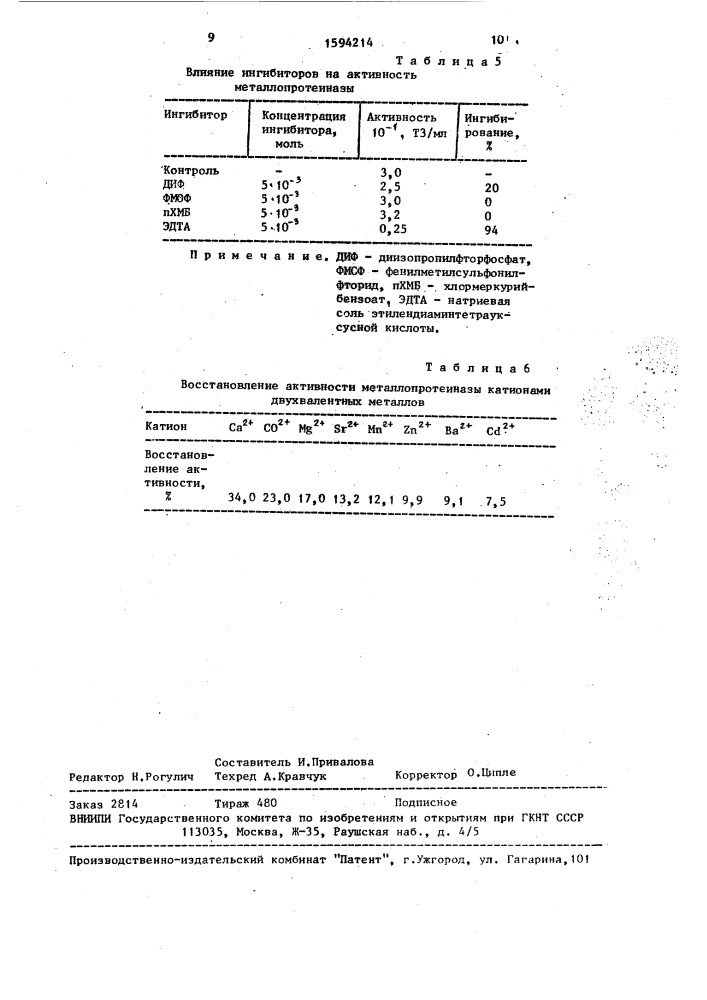 Металлопротеиназа (патент 1594214)