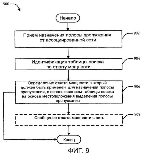 Управление запасом по мощности в системах беспроводной связи (патент 2467516)