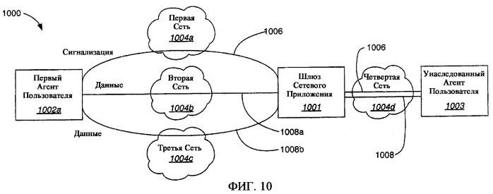 Способ, агент пользователя, шлюз приложения и программа для мягкой передачи обслуживания между различными сетями, выполняемая с помощью прокола сквозной передачи уровня приложения (патент 2363112)