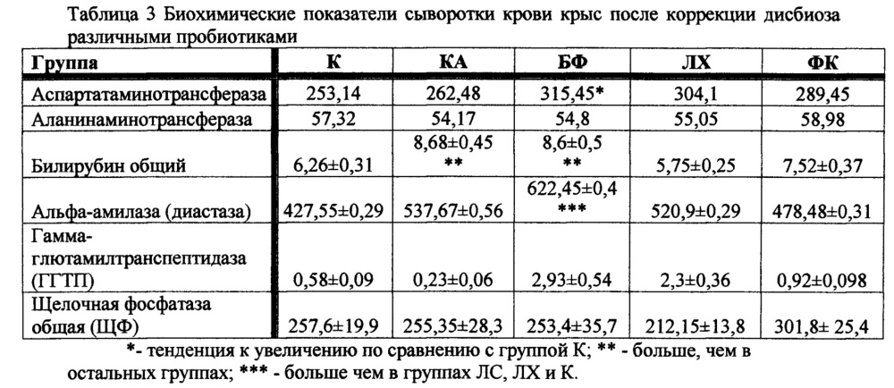 Противовоспалительная фармацевтическая композиция на основе бактериальных штаммов (патент 2616899)