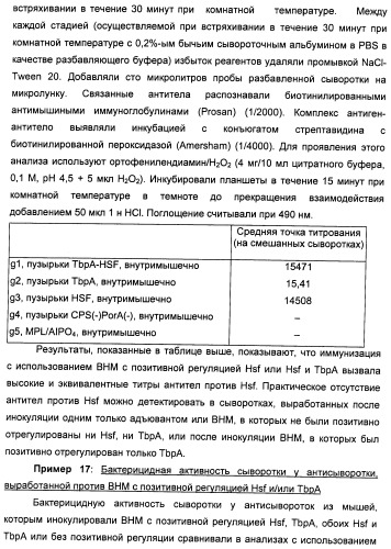 Нейссериальные вакцинные композиции, содержащие комбинацию антигенов (патент 2494758)