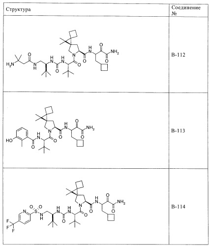 Ингибиторы hcv/вич и их применение (патент 2448976)