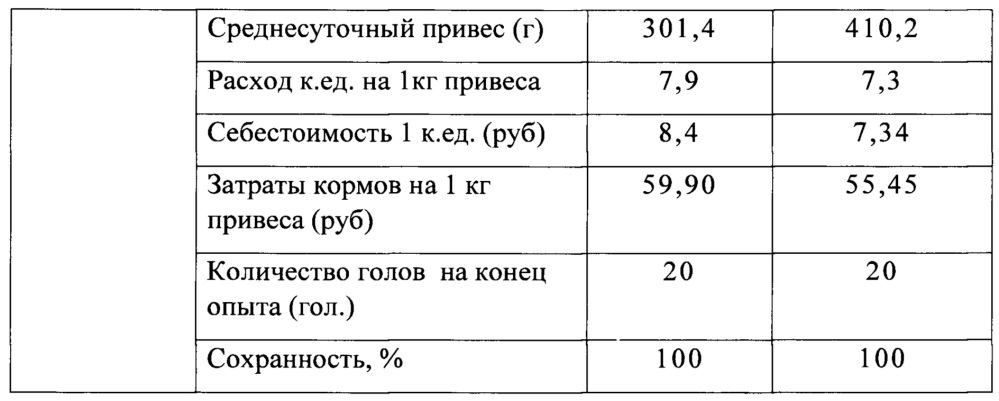 Способ повышения продуктивности и сохранности потомства в свиноводстве (варианты) (патент 2652835)