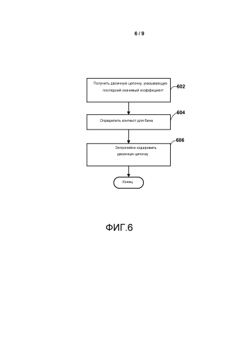 Контекстная оптимизация для кодирования положения последнего значимого коэффициента (патент 2586002)