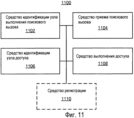 Поисковый вызов и доступ посредством различных узлов (патент 2474085)