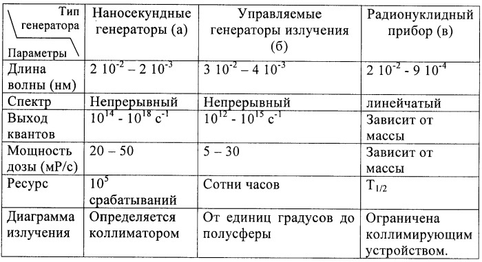 Плазменный генератор тормозного излучения (патент 2488243)