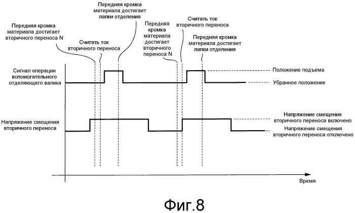 Устройство формирования изображений (патент 2502105)