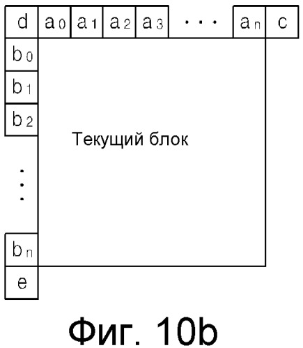 Способ и устройство для кодирования/декодирования вектора движения (патент 2488972)