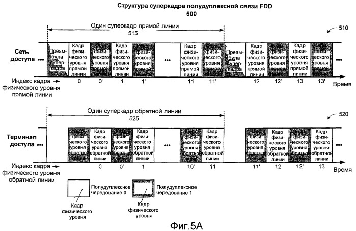 Полудуплексная связь в системе дуплексной связи с частотным разделением (патент 2408984)