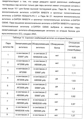 Иммунологические анализы активности ботулинического токсина серотипа а (патент 2491293)