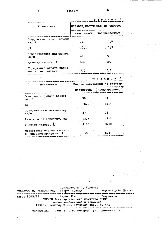 Способ получения синтетических латексов (патент 1058974)