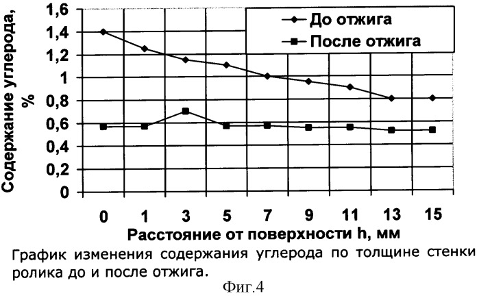 Способ восстановительной термической обработки изделий из жаропрочных хромоникелевых сплавов (патент 2329331)