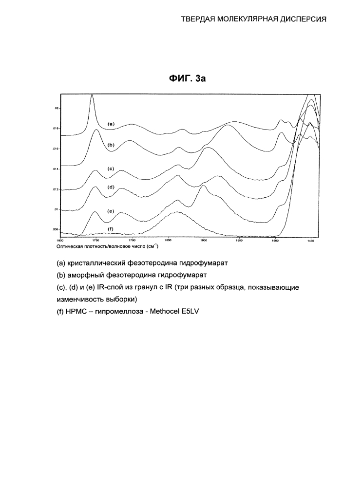 Твердая молекулярная дисперсия (патент 2600816)