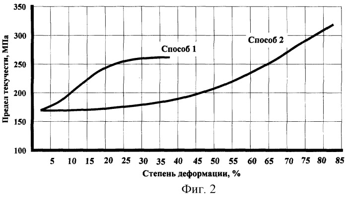 Способ изготовления броневых листов и плит из сплавов на основе алюминия и изделие из них (патент 2260488)